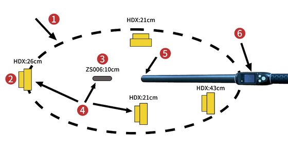 Reading distance 30 to 100cm Long Range 1342kHz RFID Livestock Tag Reader with Bluetooth and USB Communication Interface