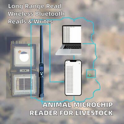 Durable Waterproof Long Range 134.2kHz RFID Ear Tag Reader ISO11784/5 Protocol 30-100cm Reading Distance PVC Material for